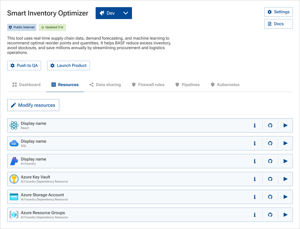 DevHub product overview — resources tab listing a product's dependencies